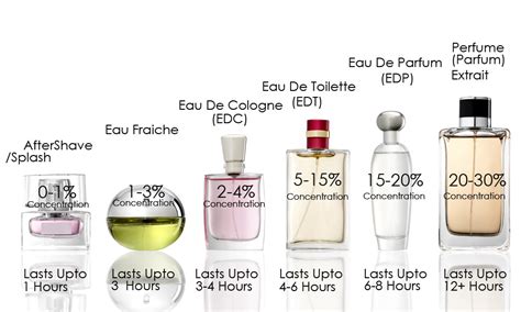 que es eau de toilette